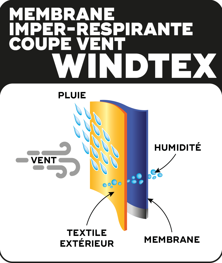 Windtex